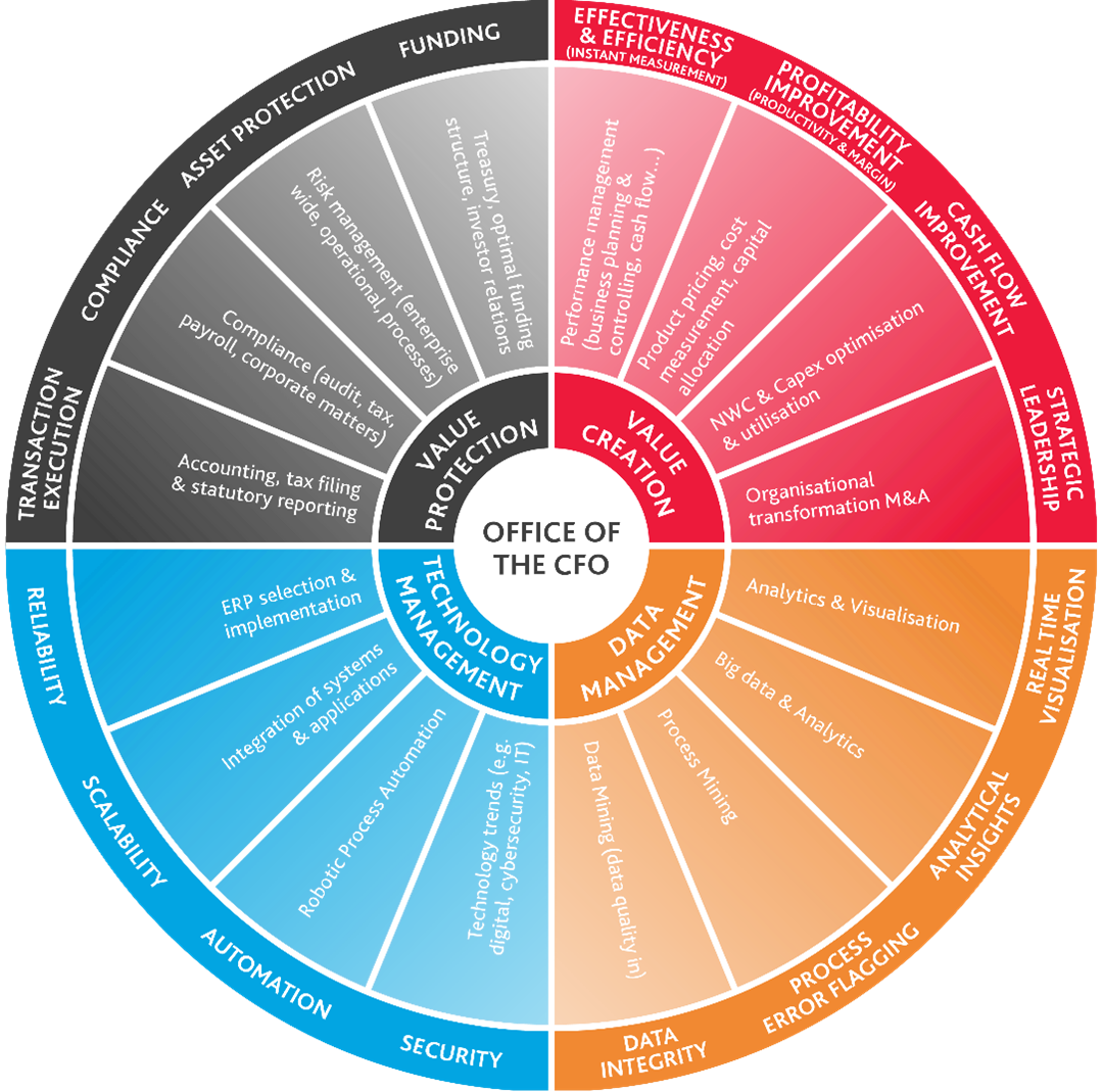 Succession in family businesses