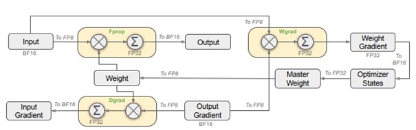 DeepSeek Grafik2
