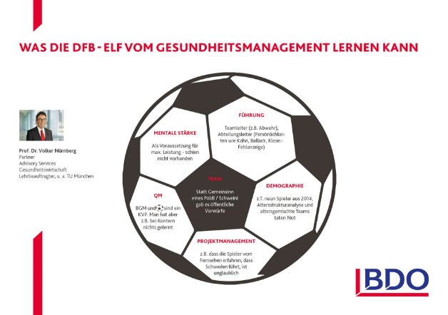 BDO Prof. Dr. Volker Nürnberg über betriebliches Gesundheitsmanagement und die deutsche Nationalmannschaft (DFB)