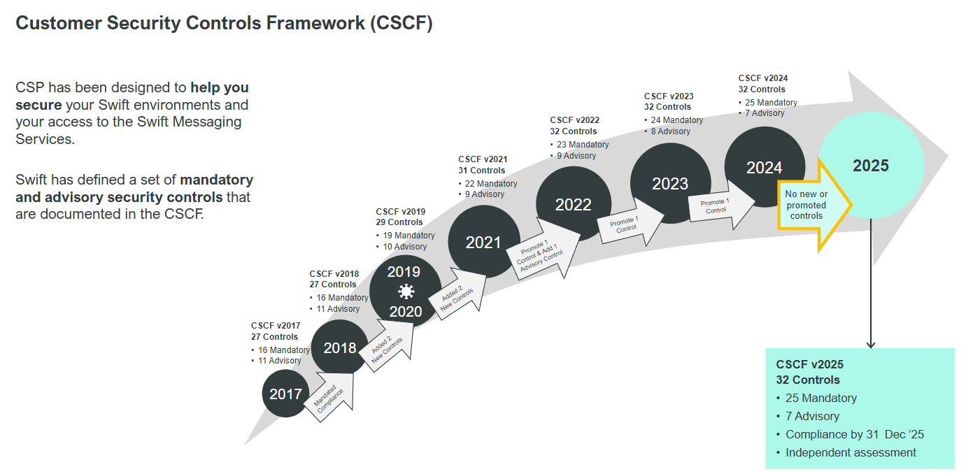 Swift „v2025“