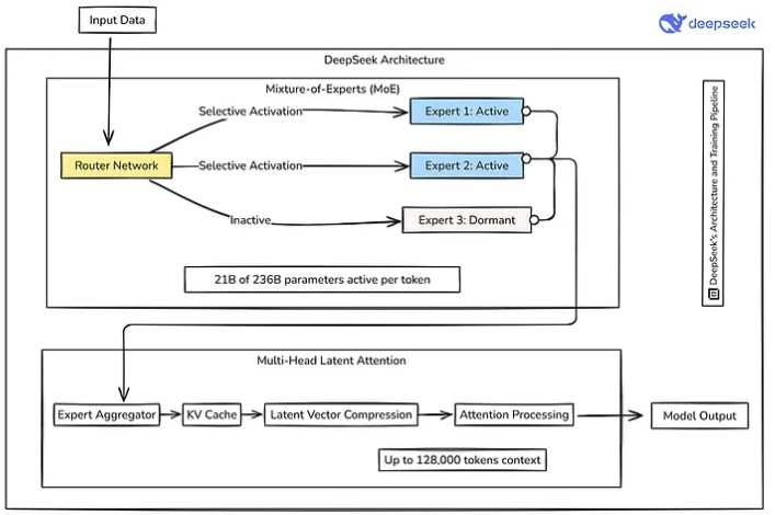 DeepSeek Grafik1