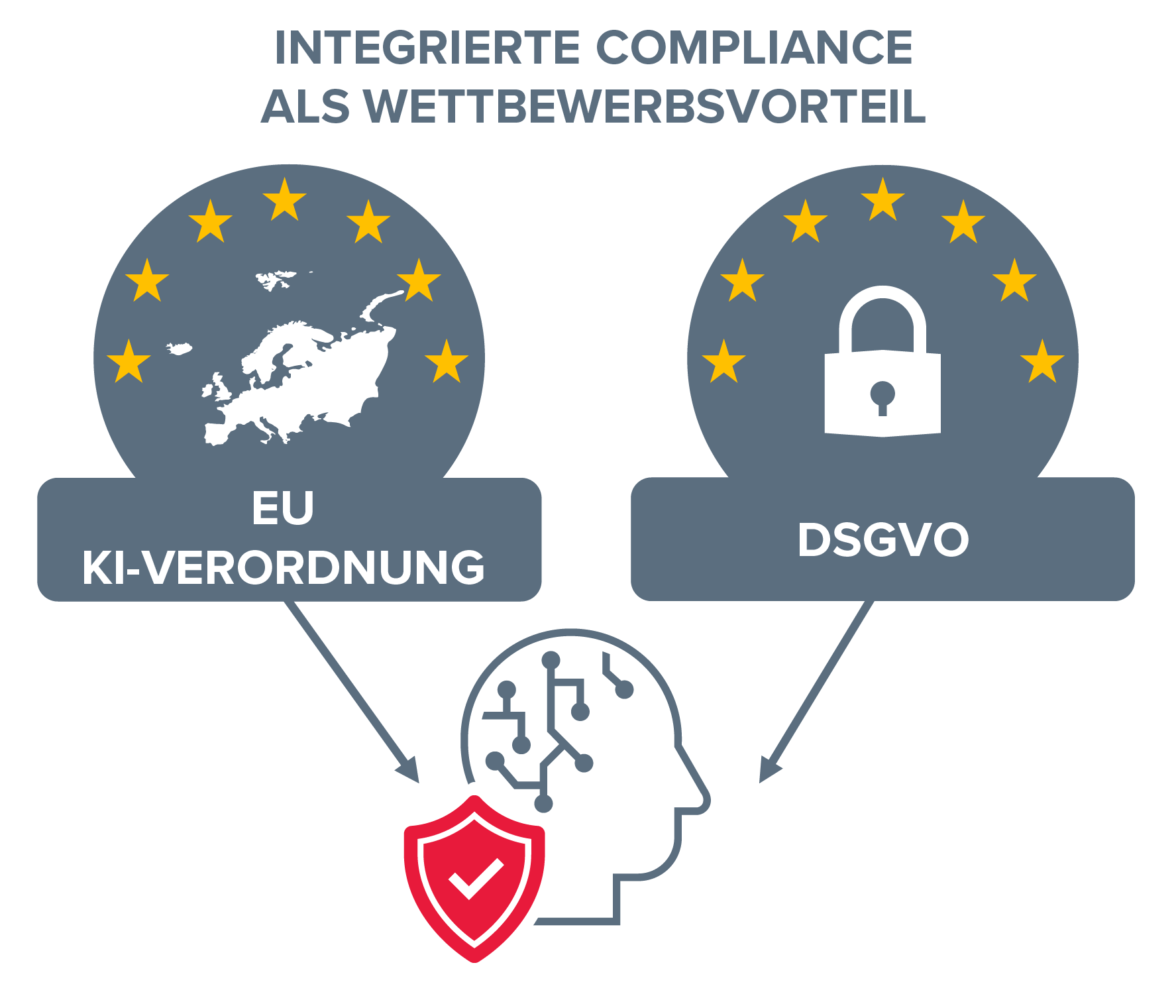 INTEGRIERTE COMPLIANCEALS WETTBEWERBSVORTEIL
