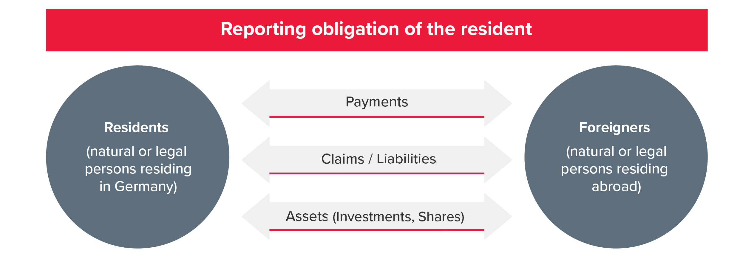 reporting obligations graphic